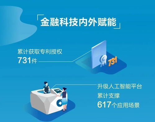 建行新金融服務社會的美好圖卷 一幅連接金融與民生的時代畫卷