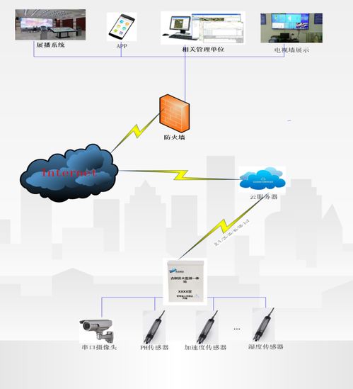 古樹名木監(jiān)測系統(tǒng) 計算機系統(tǒng)服務的創(chuàng)新應用