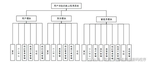 優化用戶體驗的Java線上租房系統設計與實現