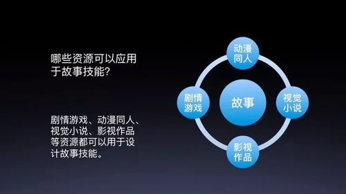 故事工廠在DuerOS技能開發(fā)中的應(yīng)用 2019 AI開發(fā)者大會DuerOS公開課摘要解讀
